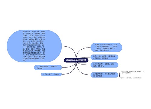 黄桷叶的功效|用法用量