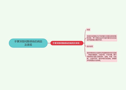 手掌深部间隙感染的病因及表现