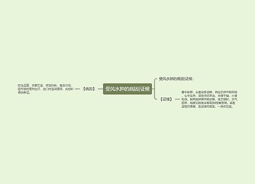 受风水肿的病因|证候