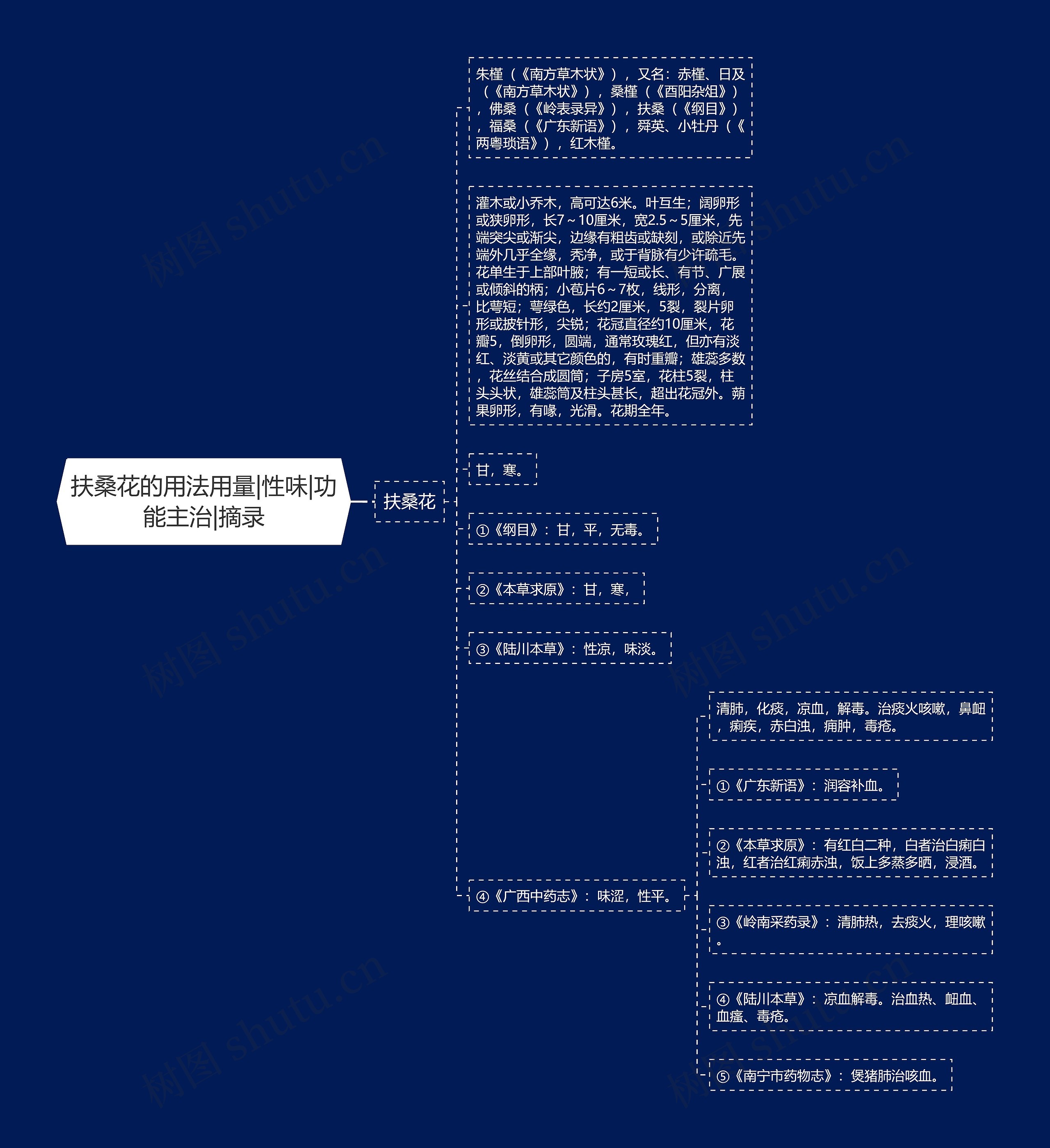 扶桑花的用法用量|性味|功能主治|摘录思维导图