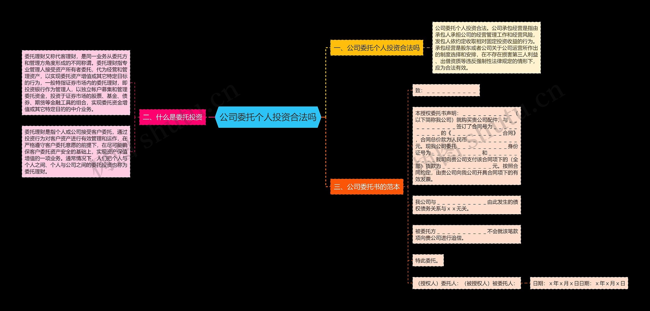 公司委托个人投资合法吗思维导图