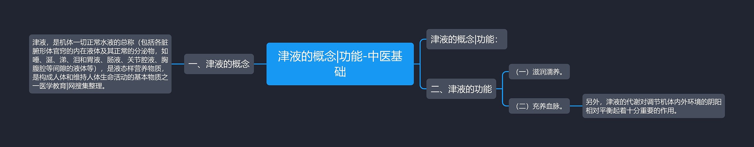 津液的概念|功能-中医基础 津液的概念|功能-中医基础