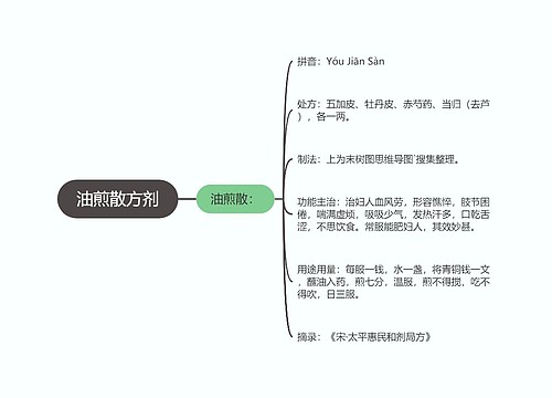 油煎散方剂