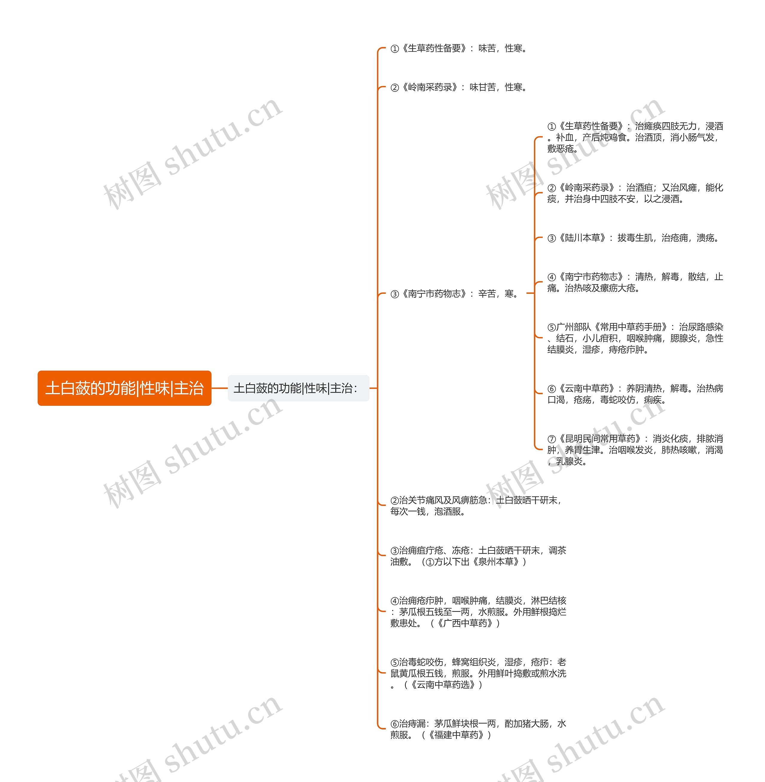 土白蔹的功能|性味|主治 土白蔹的功能|性味|主治