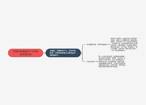 多胞和双胞胎早产儿呼吸暂停的护理