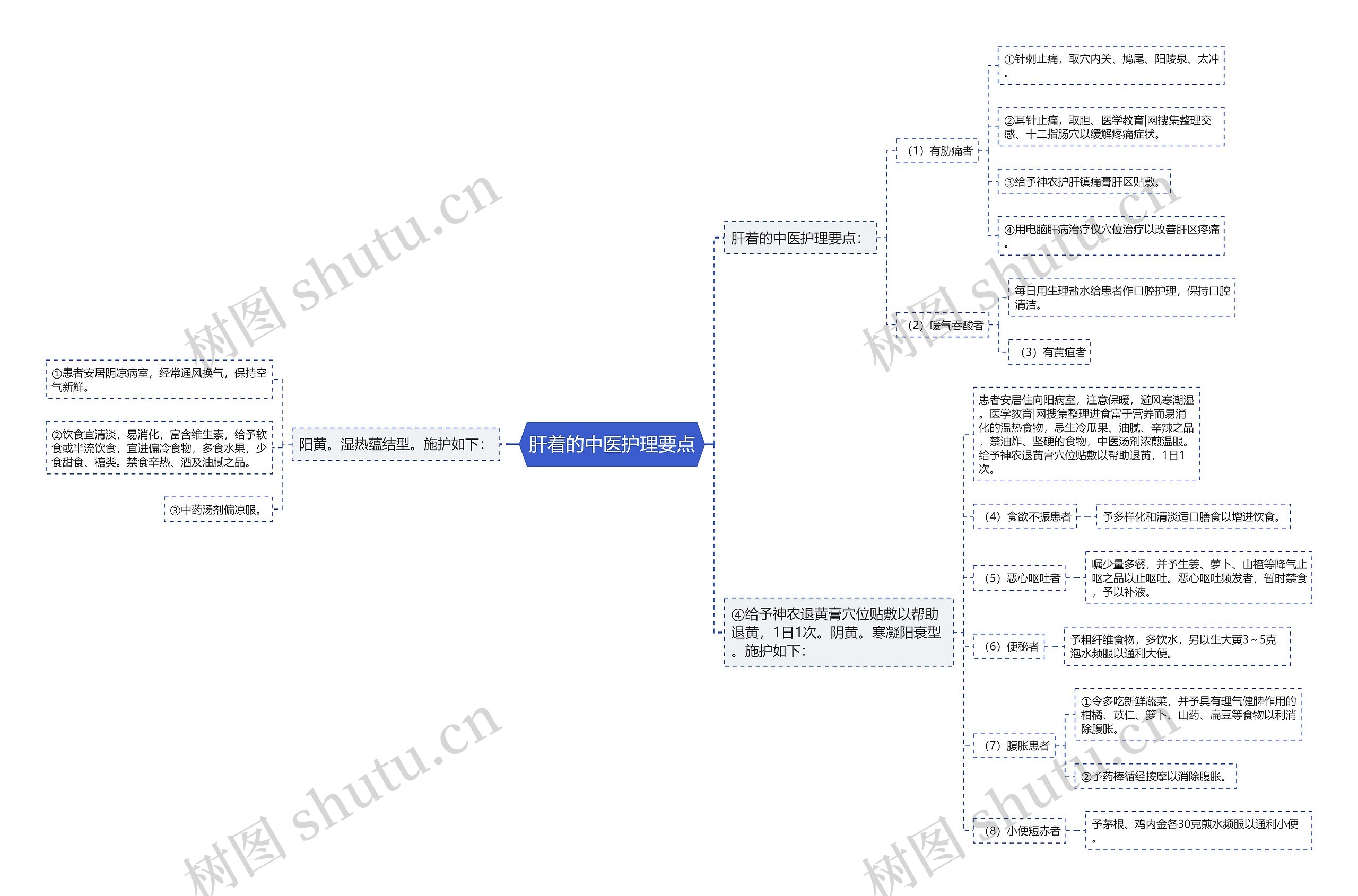 肝着的中医护理要点 肝着的中医护理要点