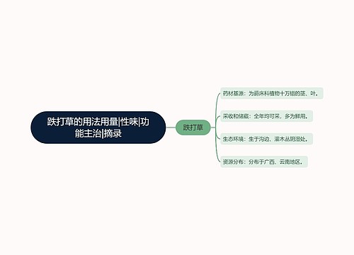 跌打草的用法用量|性味|功能主治|摘录