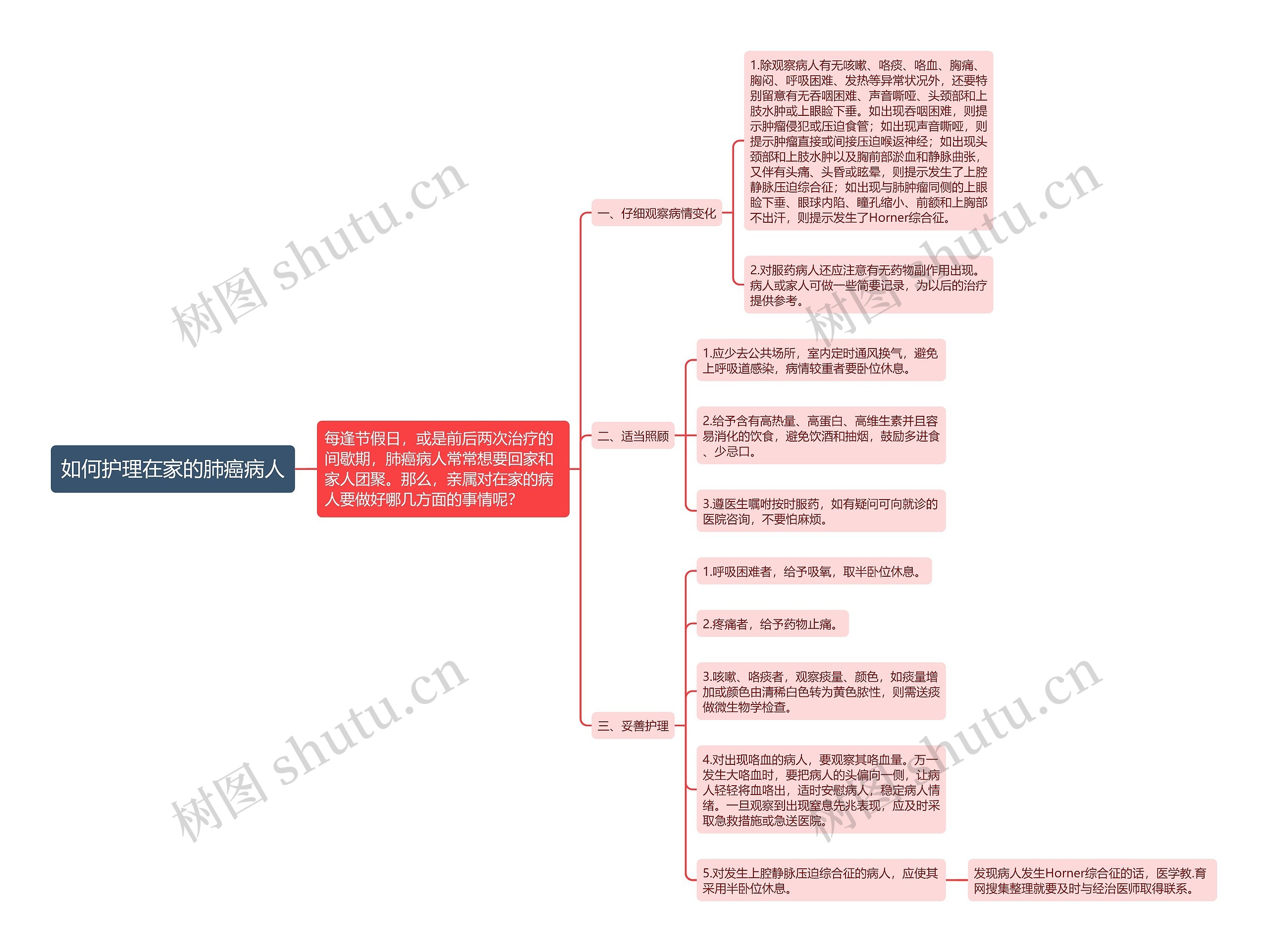 如何护理在家的肺癌病人 如何护理在家的肺癌病人