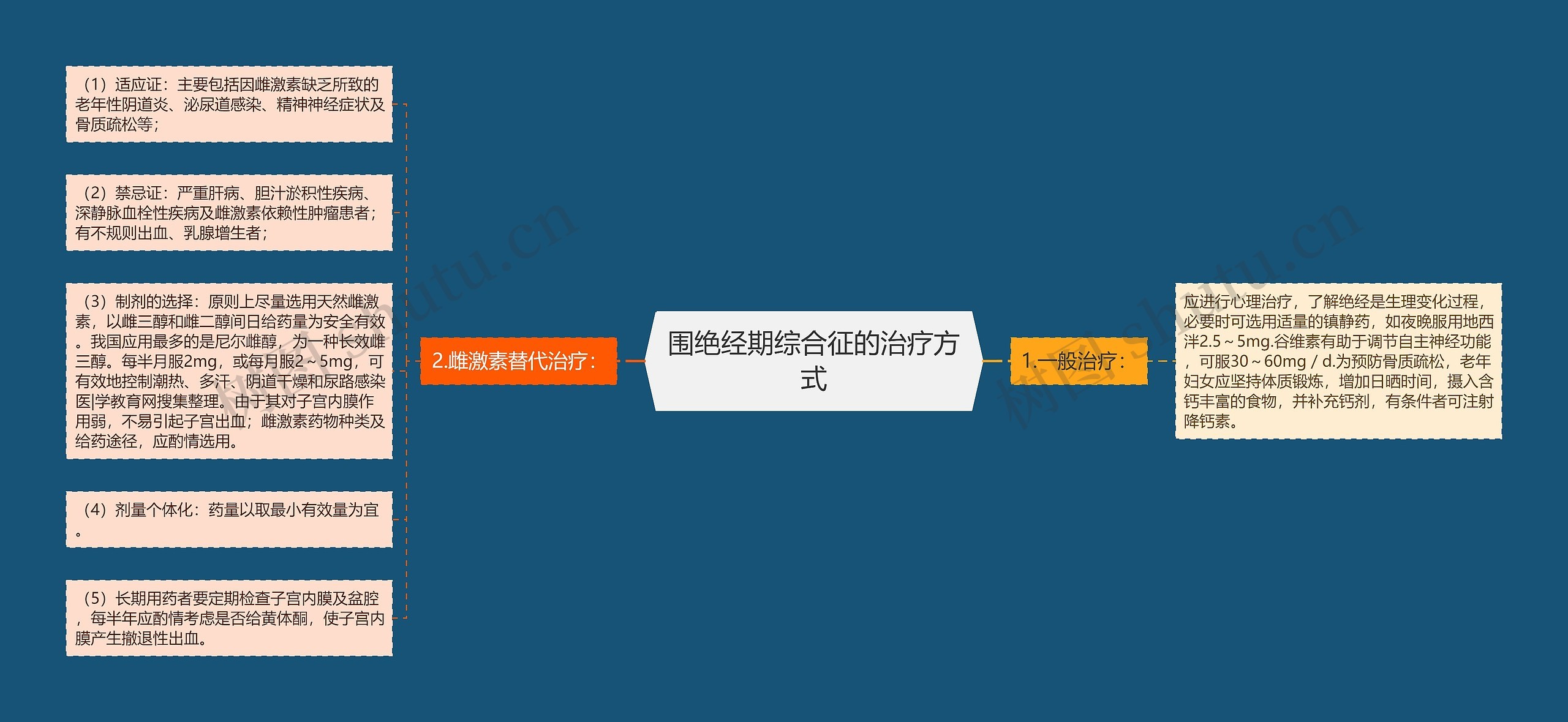 围绝经期综合征的治疗方式 围绝经期综合征的治疗方式
