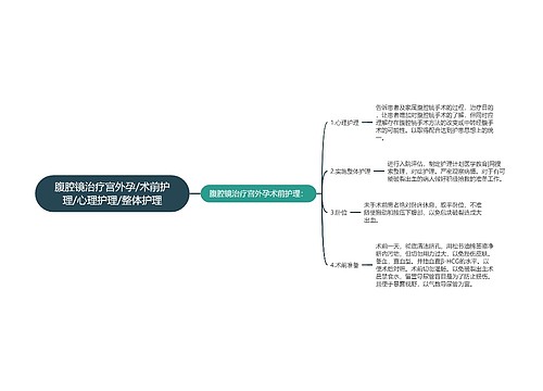 腹腔镜治疗宫外孕/术前护理/心理护理/整体护理