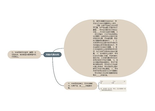 风险代理合同