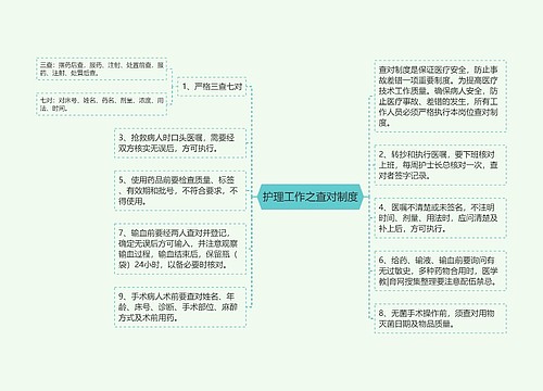 护理工作之查对制度