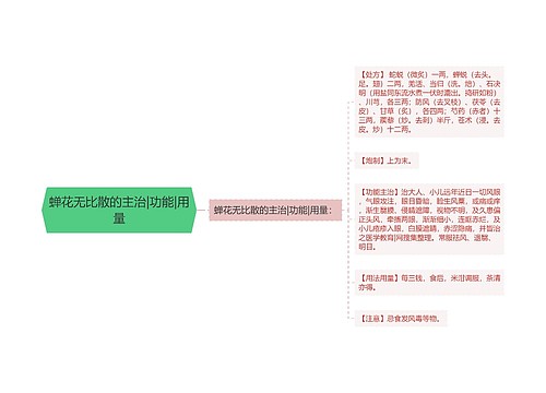 蝉花无比散的主治|功能|用量