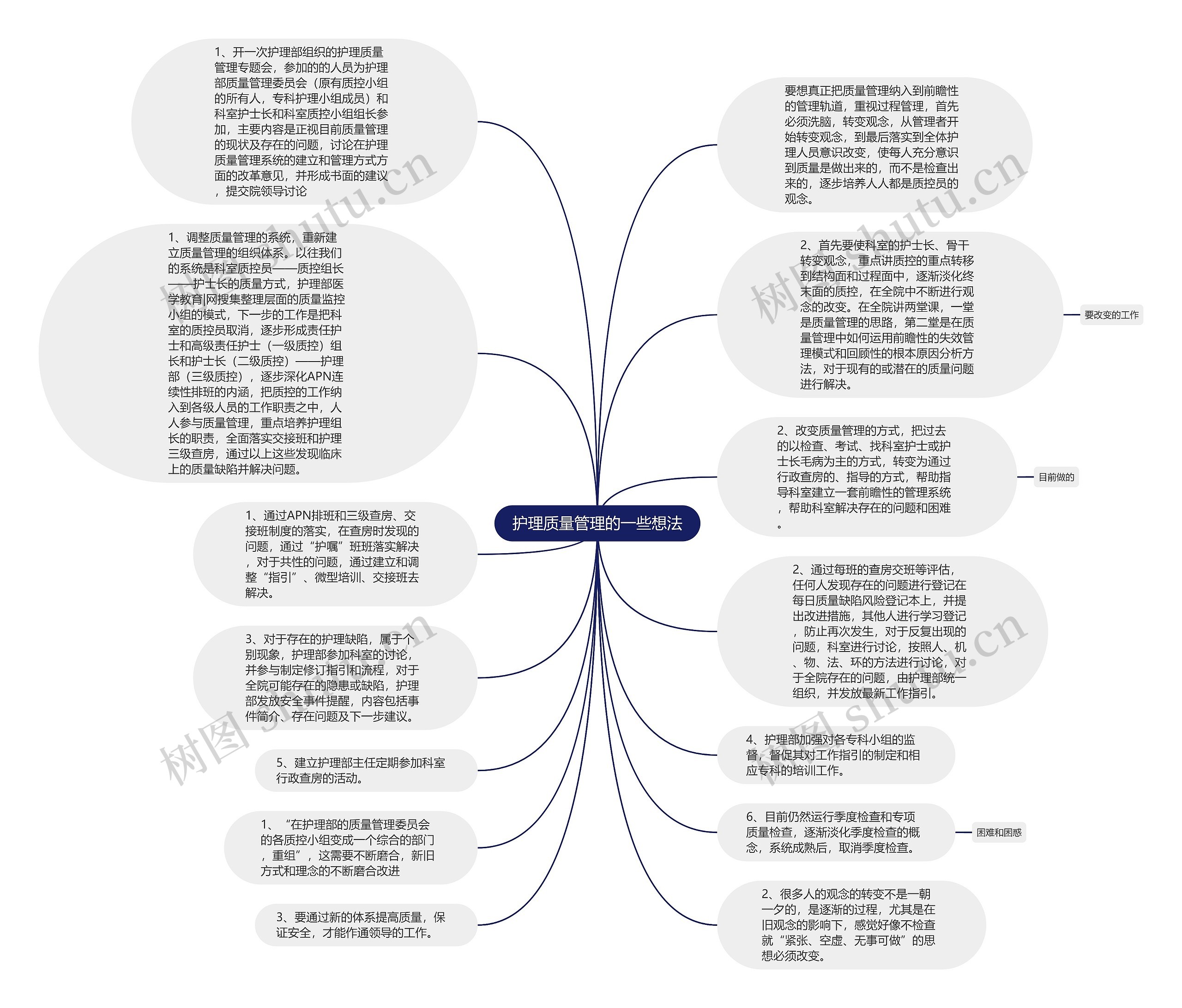 护理质量管理的一些想法