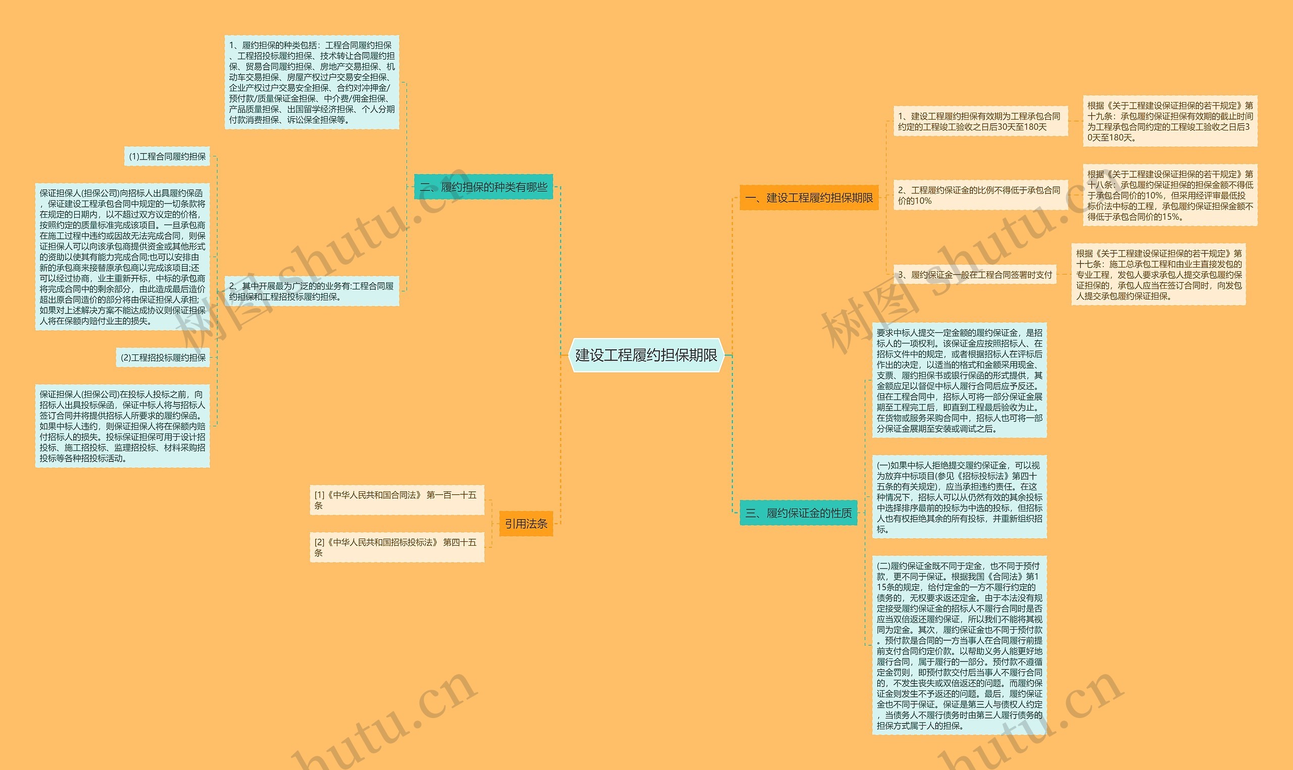 建设工程履约担保期限 建设工程履约担保期限