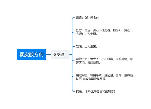 秦皮散方剂