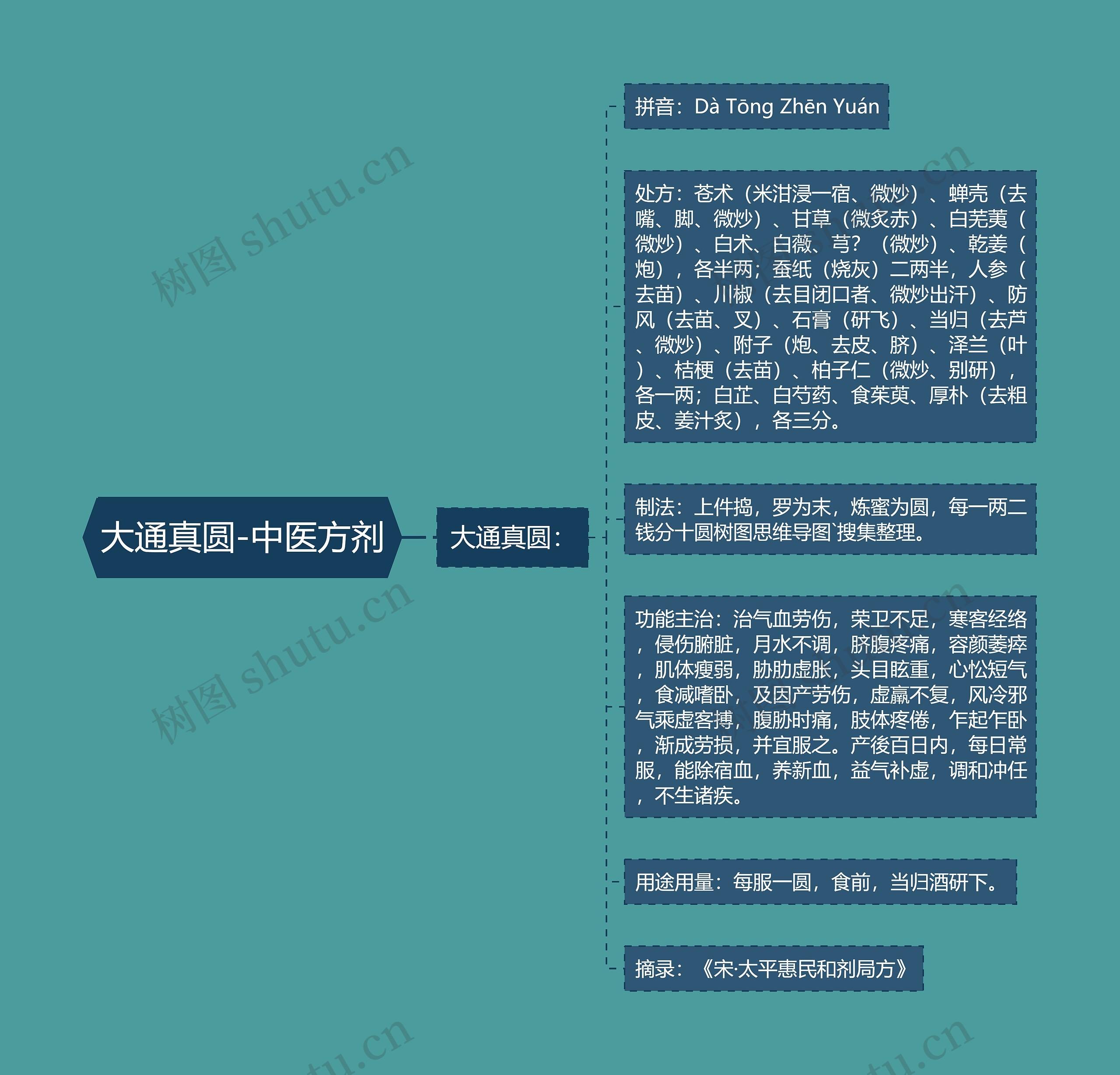 大通真圆-中医方剂 大通真圆-中医方剂