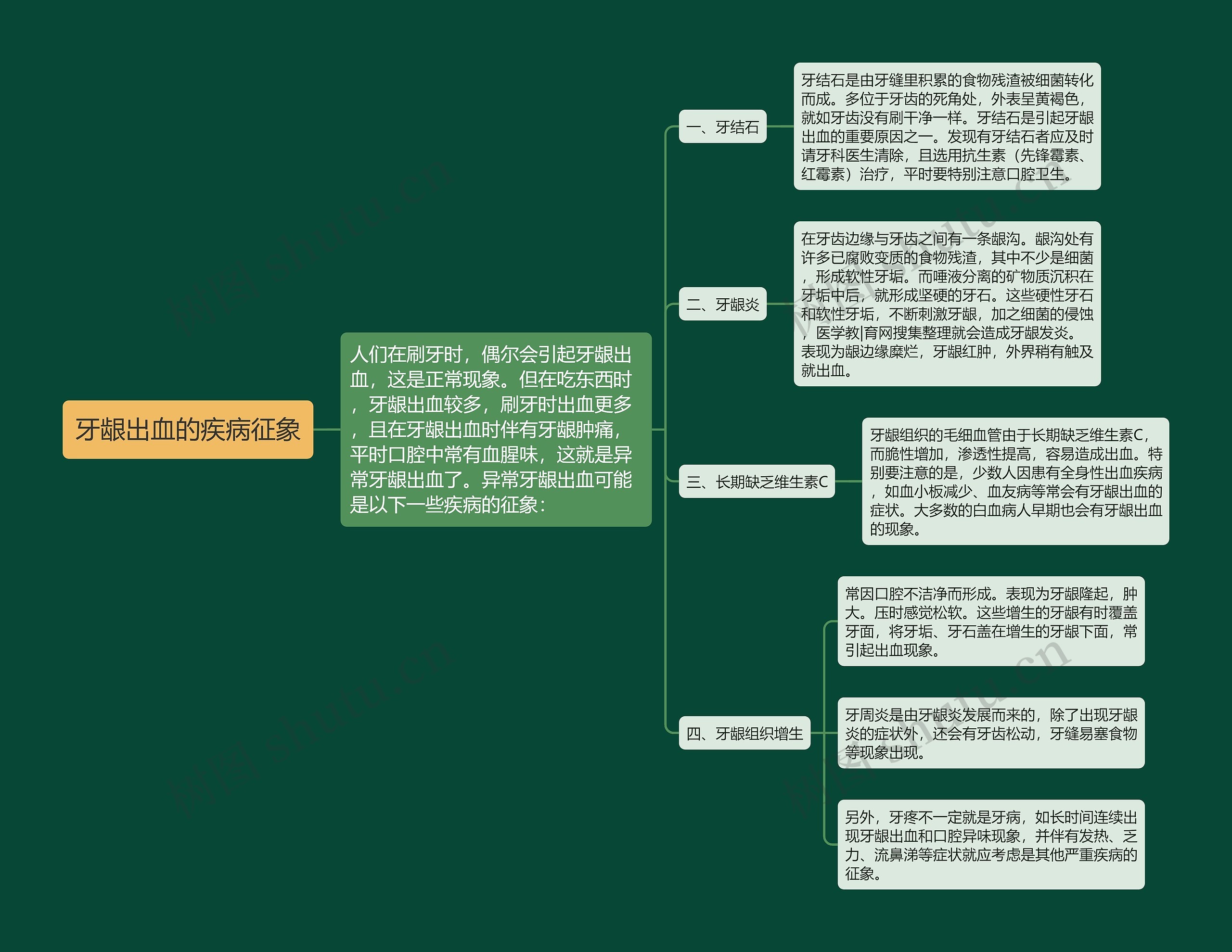 牙龈出血的疾病征象