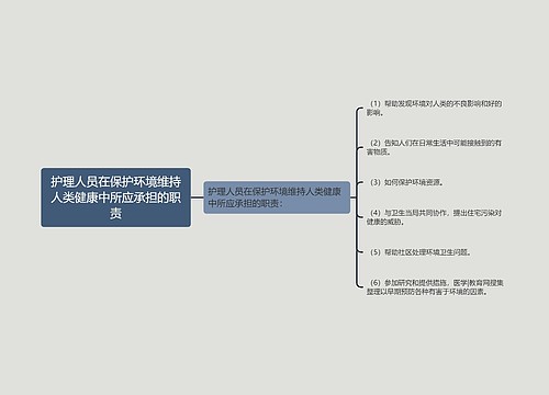 护理人员在保护环境维持人类健康中所应承担的职责