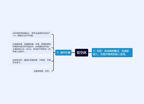 暂空床