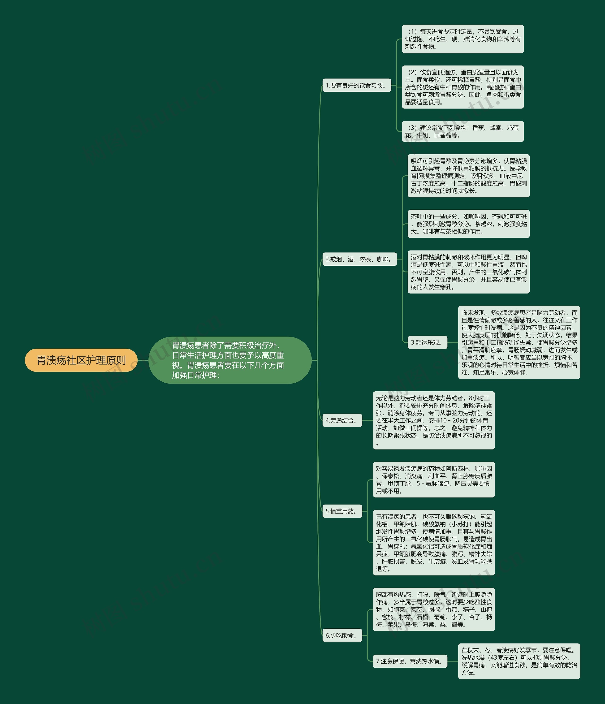 胃溃疡社区护理原则 胃溃疡社区护理原则