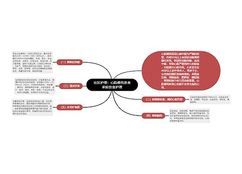 社区护理：心肌梗死患者家庭饮食护理