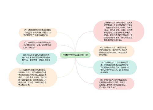 手术患者术前心理护理