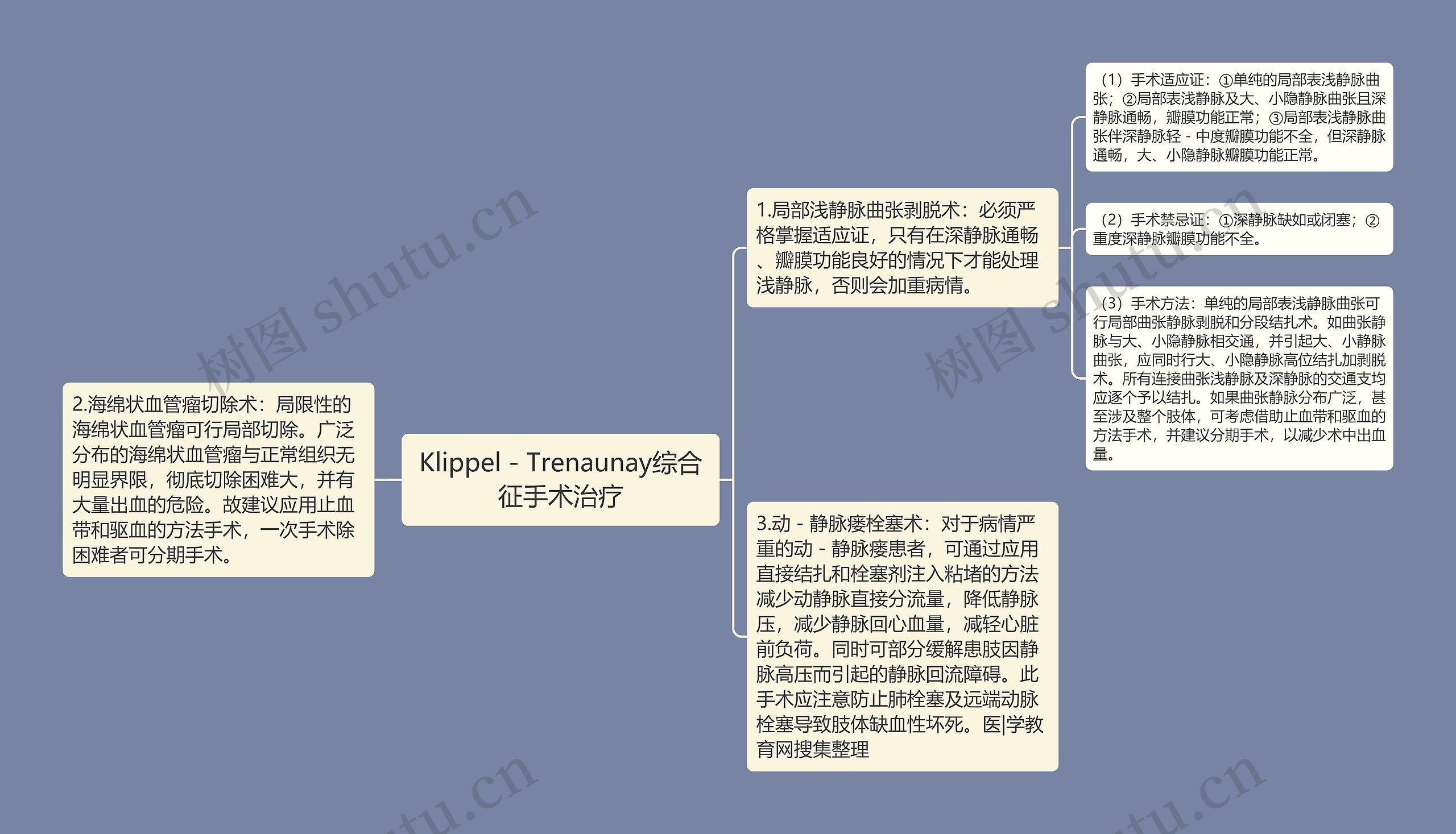 Klippel－Trenaunay综合征手术治疗思维导图