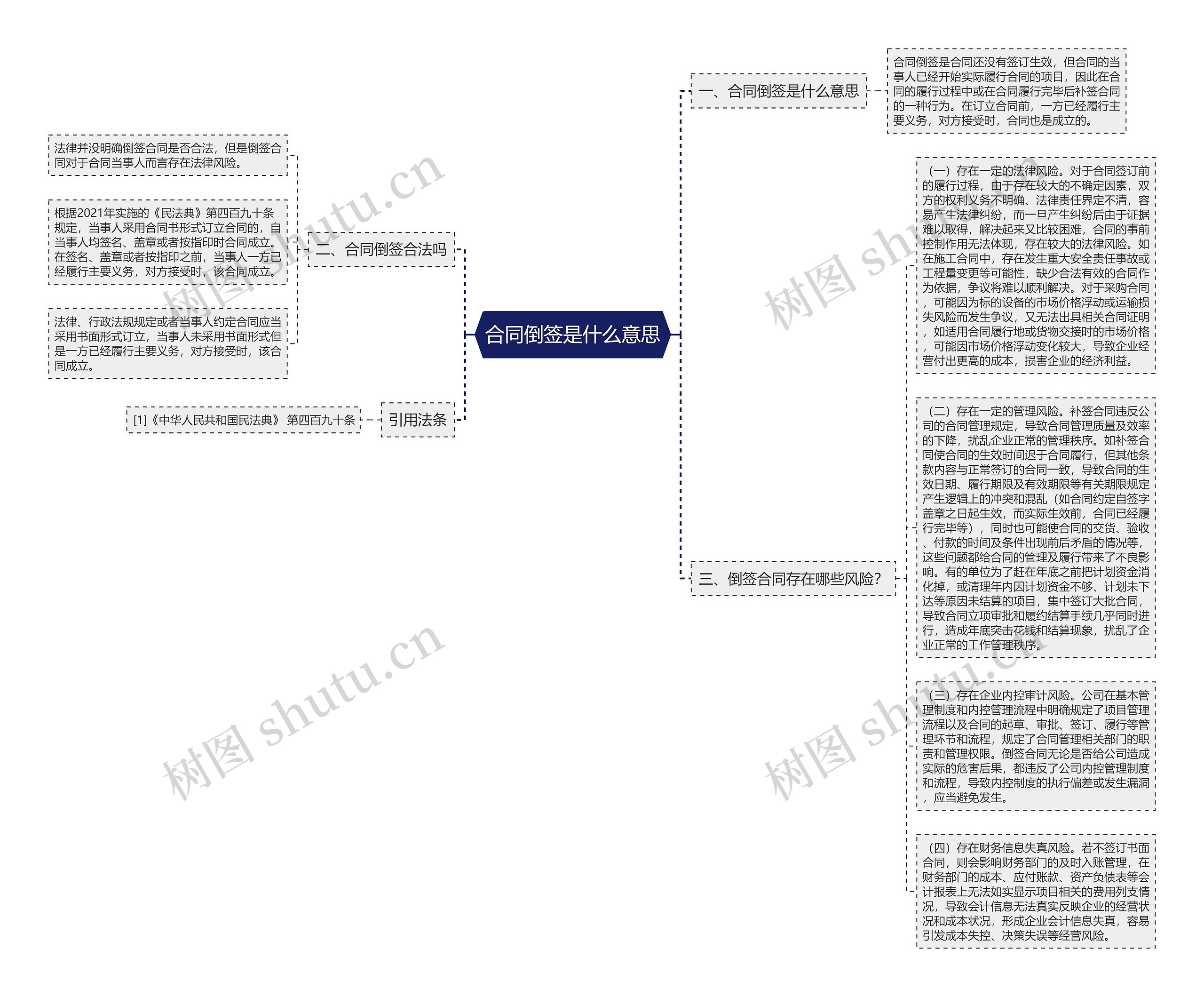 合同倒签是什么意思