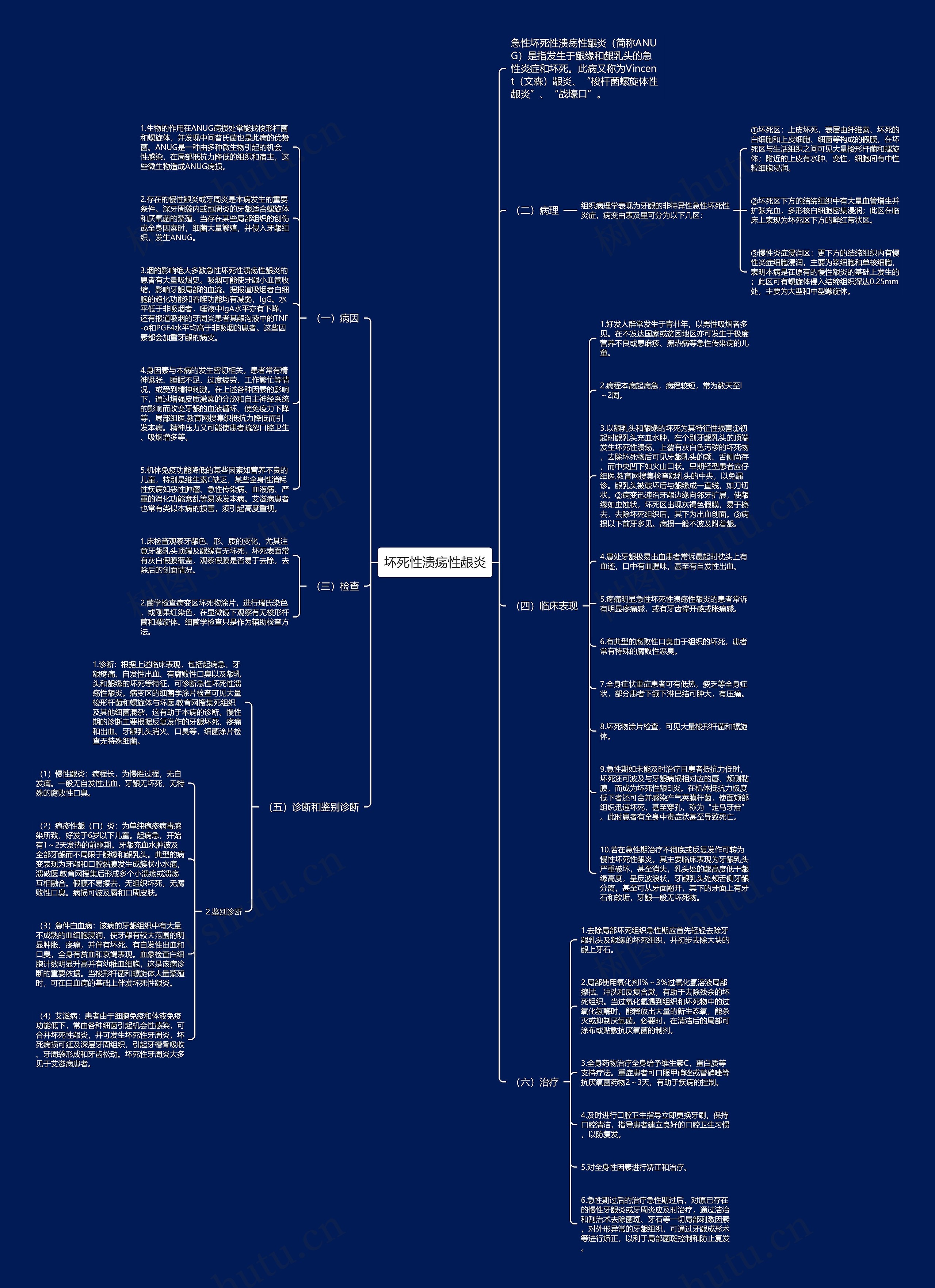 坏死性溃疡性龈炎思维导图