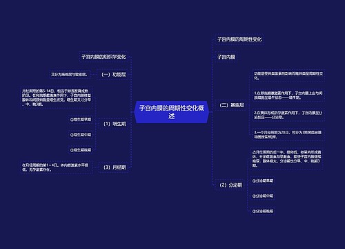 子宫内膜的周期性变化概述