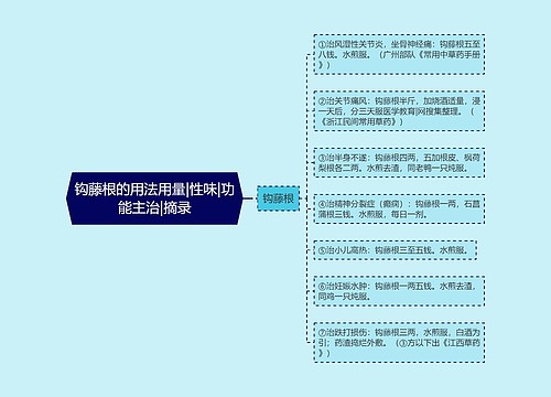 钩藤根的用法用量|性味|功能主治|摘录