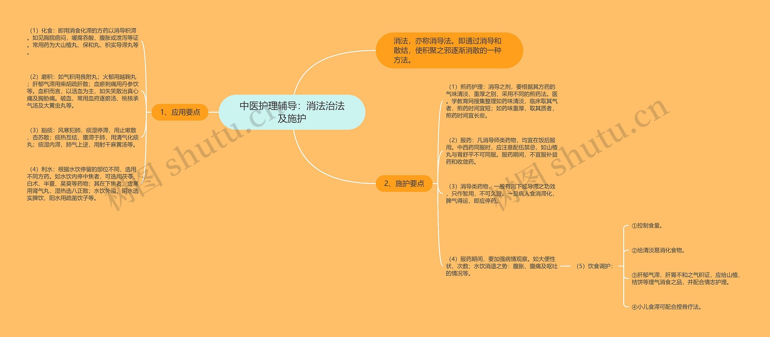 中医护理辅导:消法治法及施护 中医护理辅导:消法治法及施护
