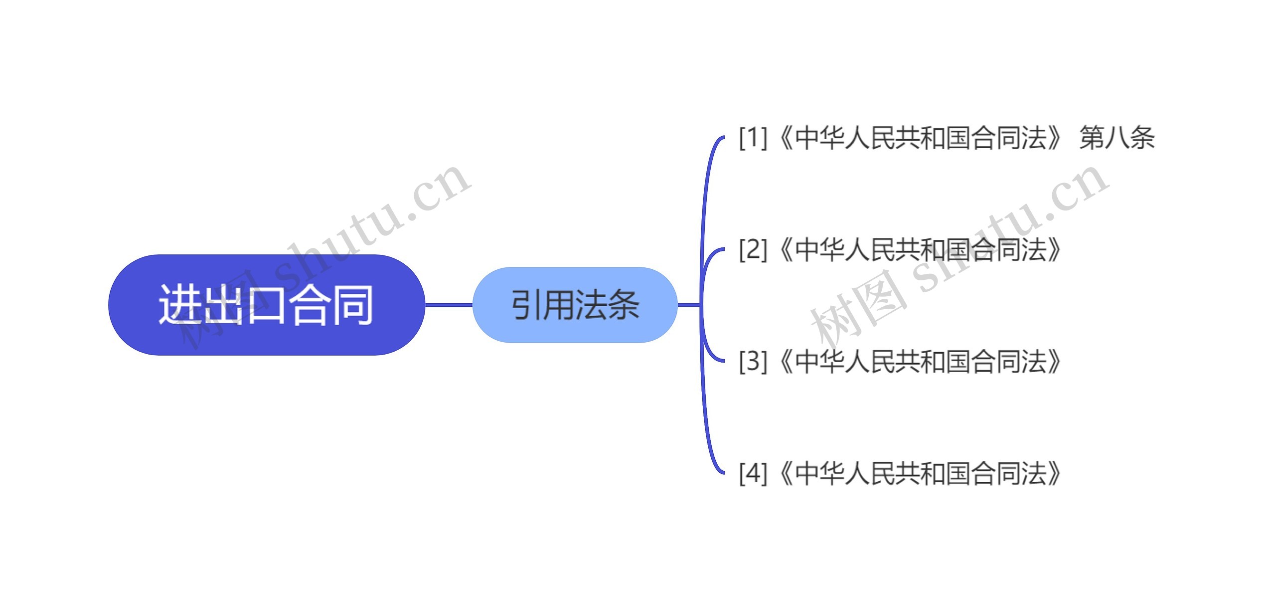 进出口合同