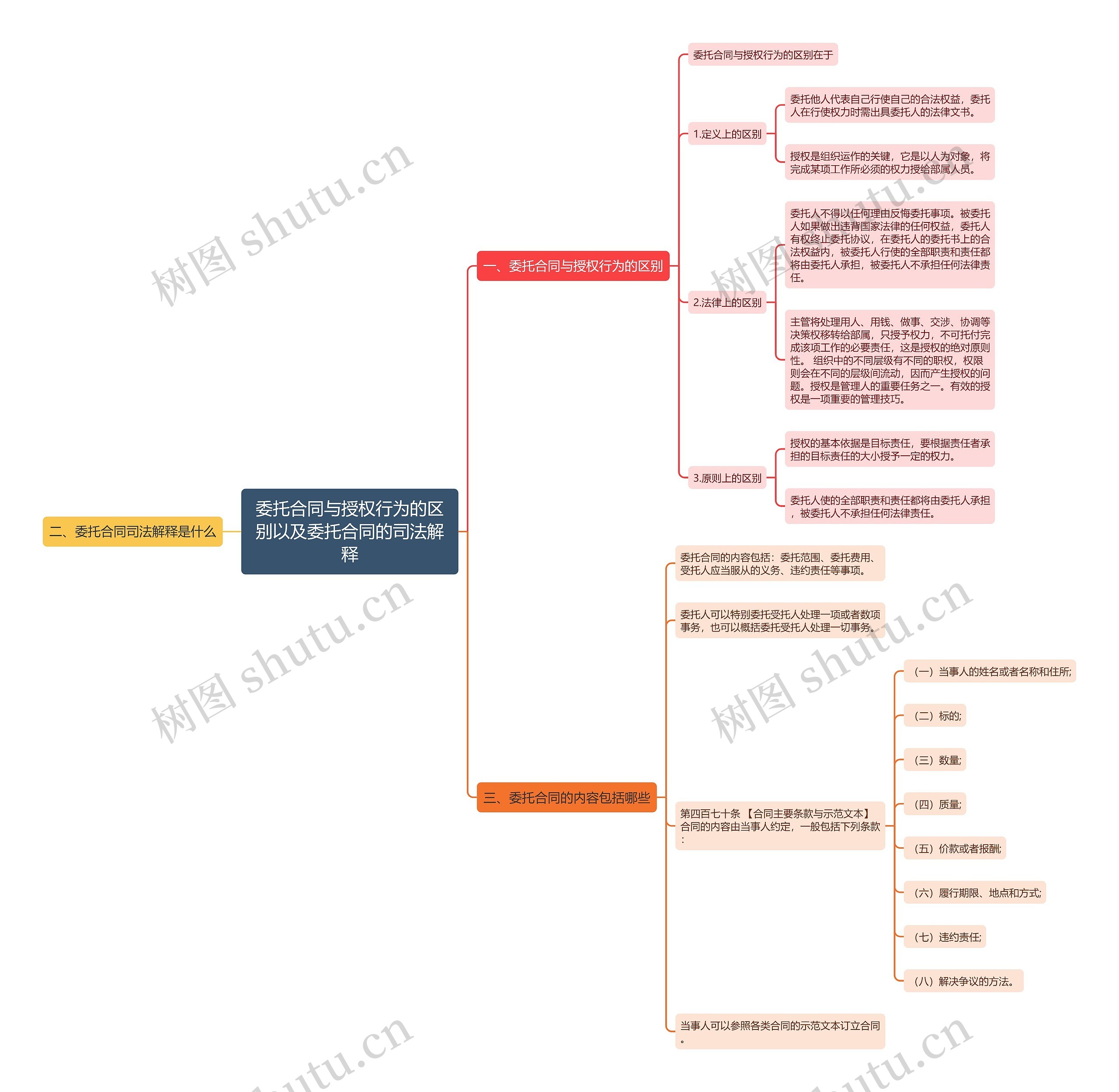 委托合同与授权行为的区别以及委托合同的司法解释 委托合同与授权行为的区别以及委托合同的司法解释