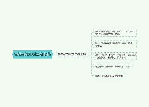 桂花汤的处方|主治|功能