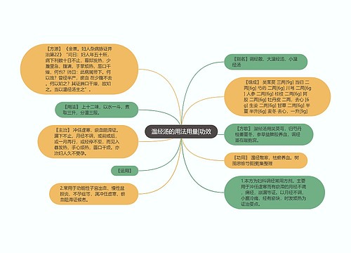 温经汤的用法用量|功效