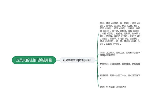 万灵丸的主治|功能|用量