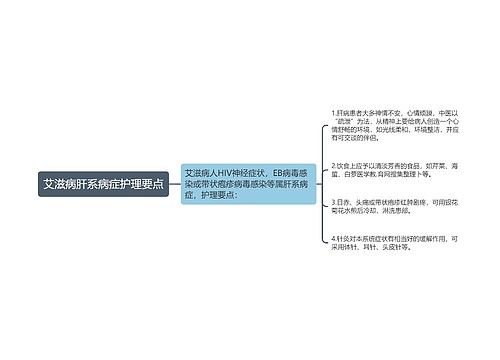 艾滋病肝系病症护理要点