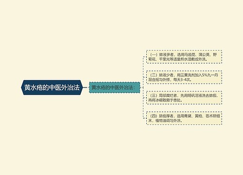 黄水疮的中医外治法