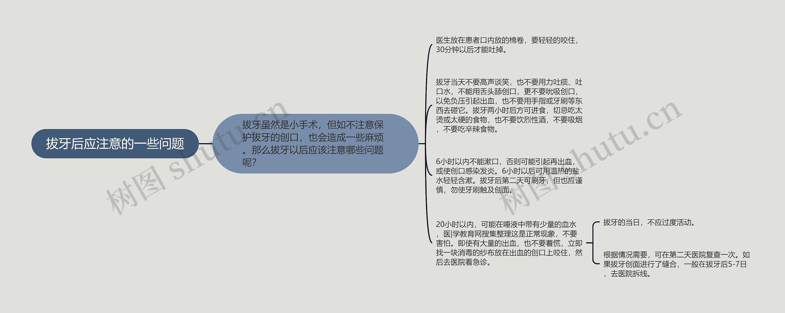 拔牙后应注意的一些问题 拔牙后应注意的一些问题