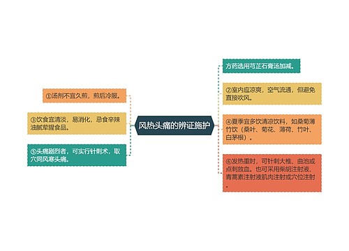 风热头痛的辨证施护