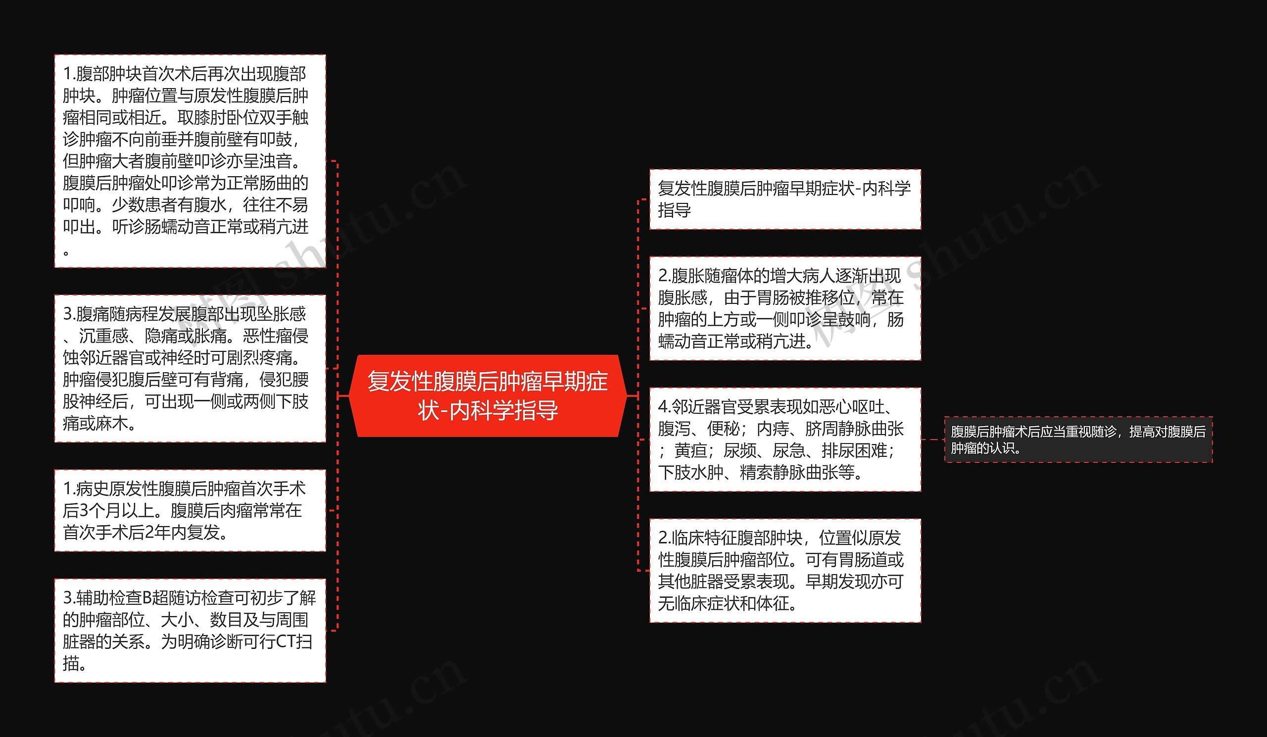 复发性腹膜后肿瘤早期症状-内科学指导思维导图