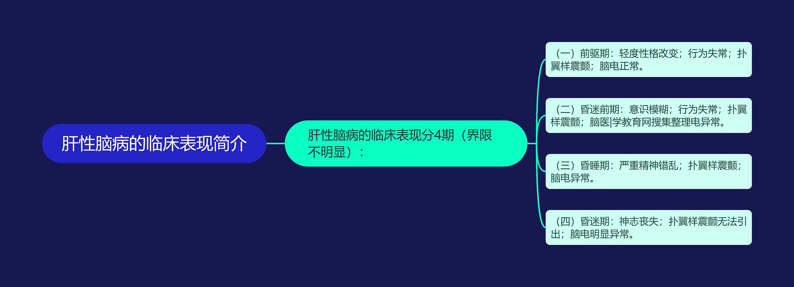 肝性脑病的临床表现简介 肝性脑病的临床表现简介