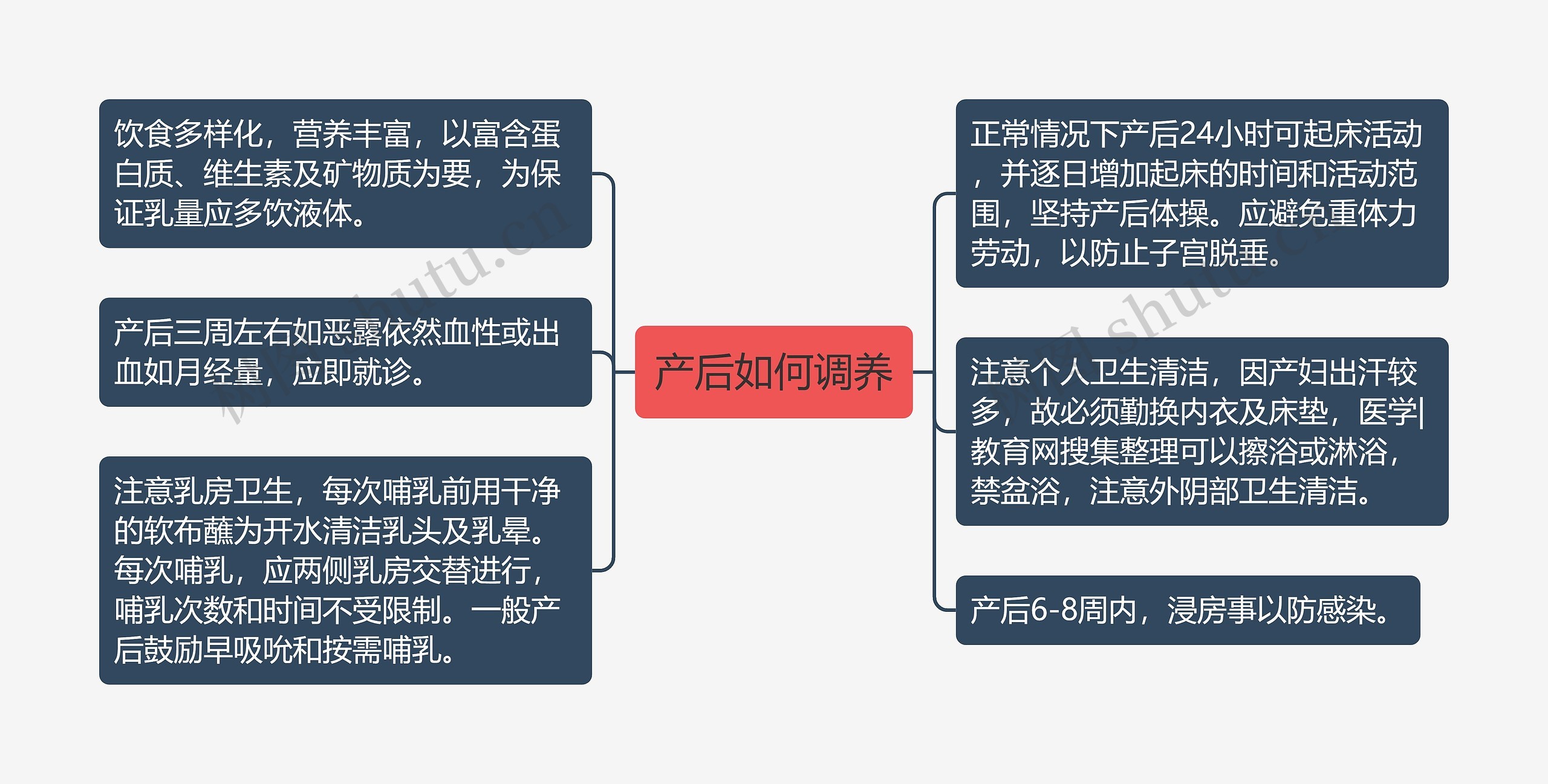 产后如何调养思维导图