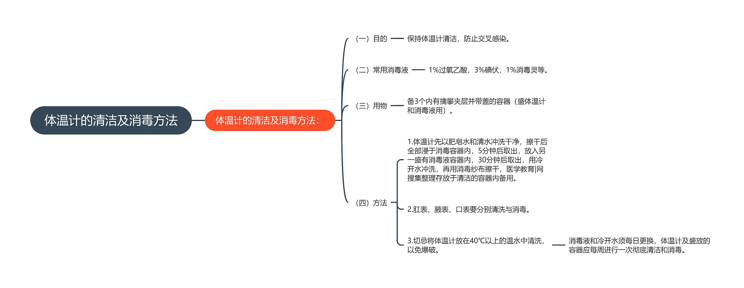 体温计的清洁及消毒方法