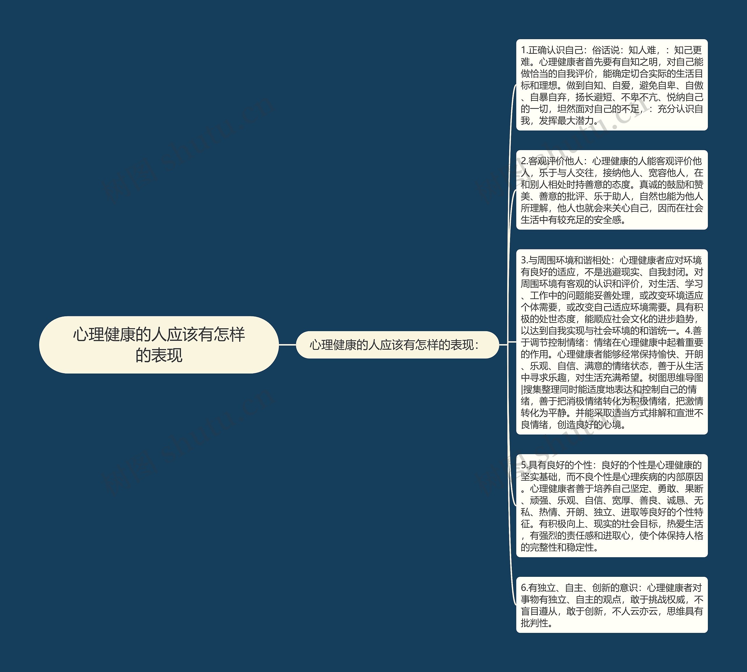 心理健康的人应该有怎样的表现思维导图