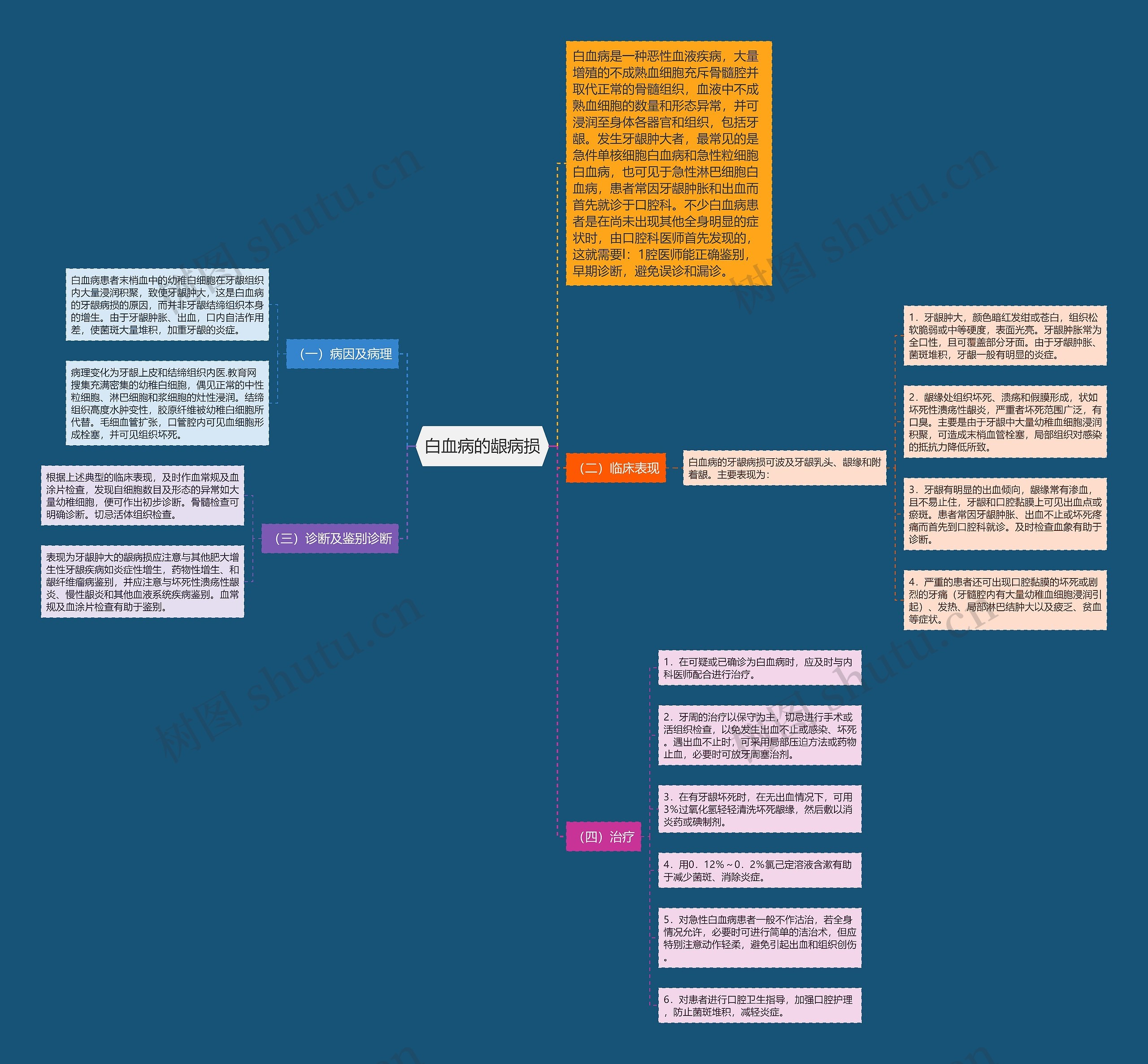 白血病的龈病损 白血病的龈病损