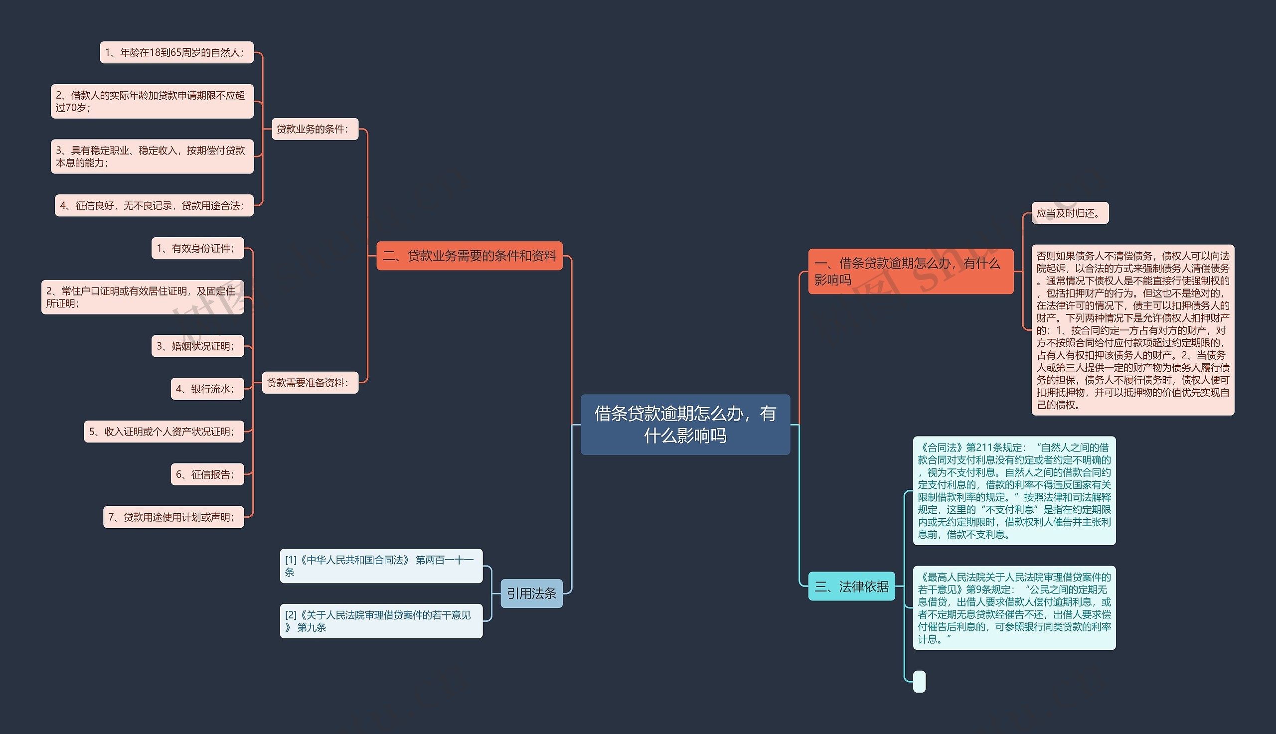借条贷款逾期怎么办,有什么影响吗 借条贷款逾期怎么办,有什么影响吗