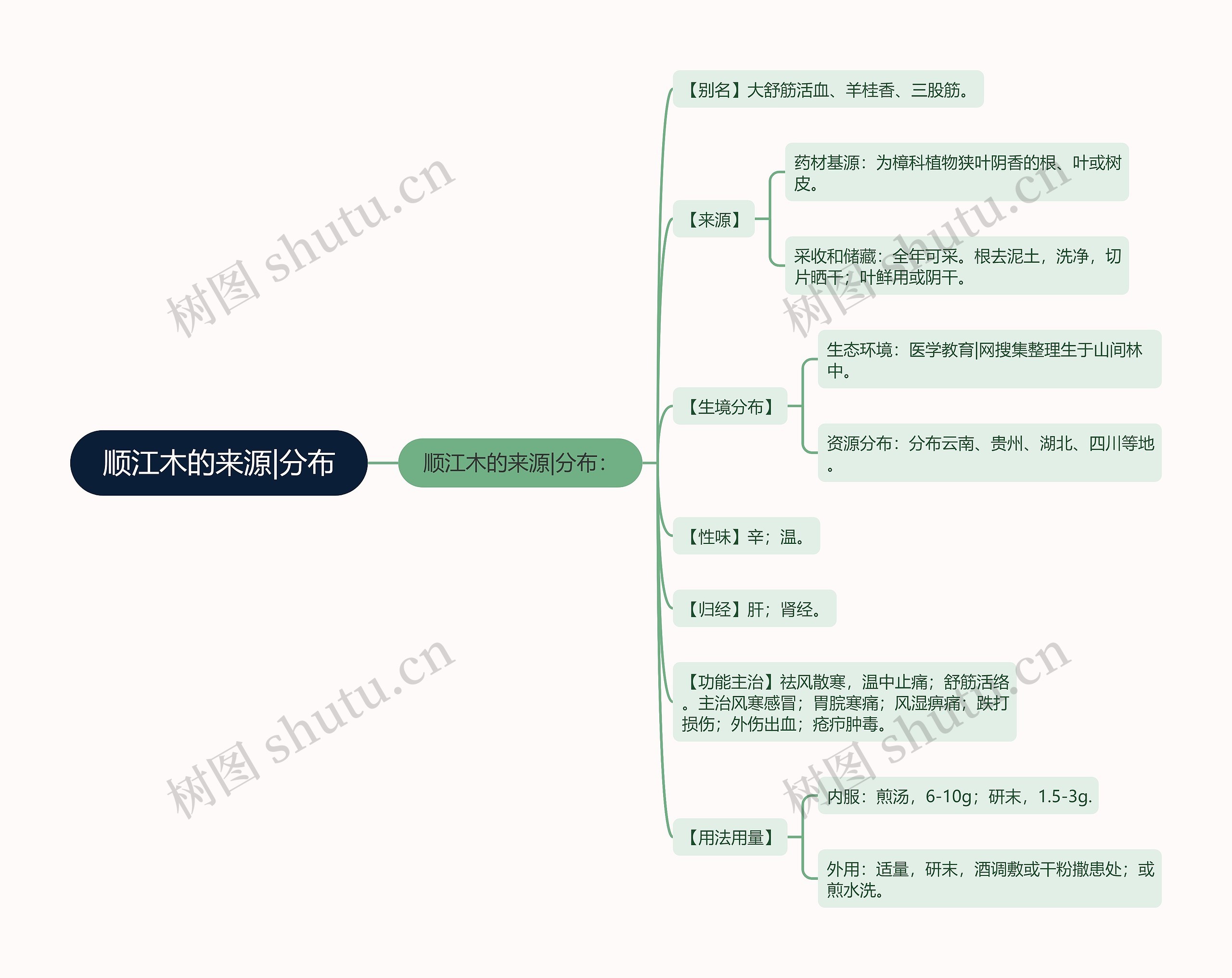 顺江木的来源|分布